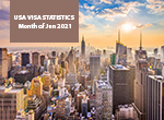 Usa Visa Statistics Month of Jun 2021